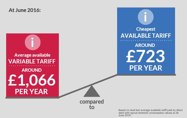 Average tariffs