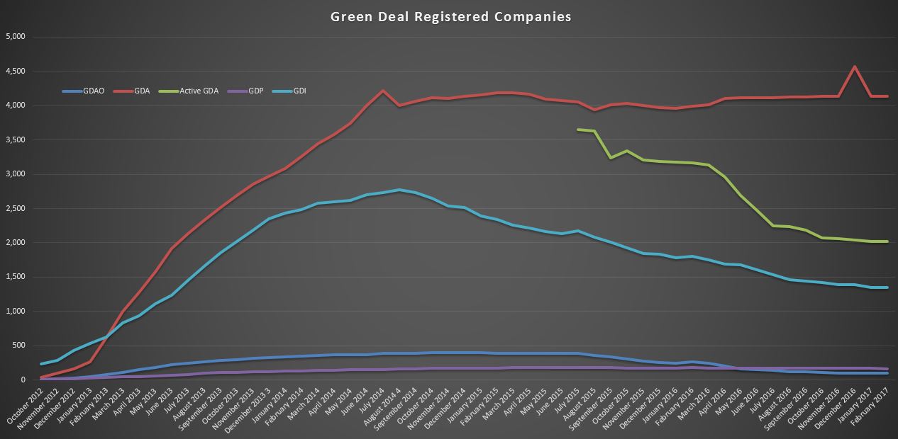 GD Participating companies