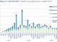 Renewables increasing